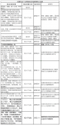 农产物进项税额审定扣除例解（20241204）